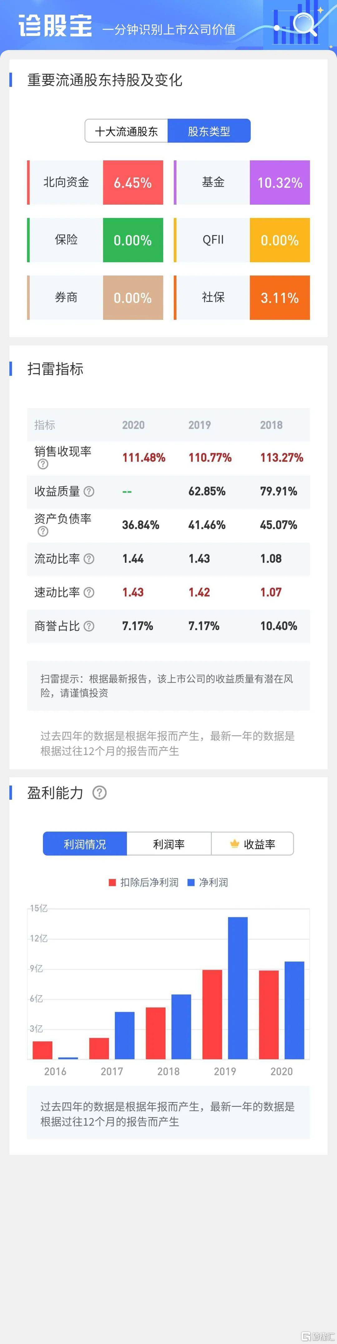 狂欢的蚂蚁金服概念，半路跳车的恒生电子