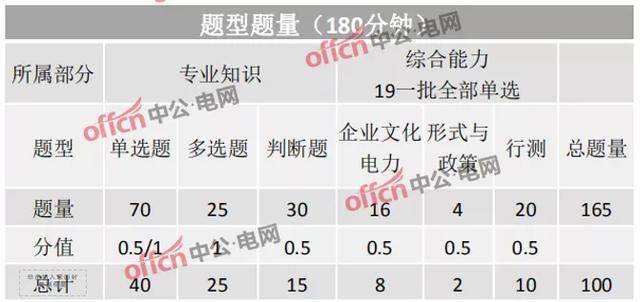 公司|每年两批约招聘1000人的浙江电网你了解多少？可别再错过