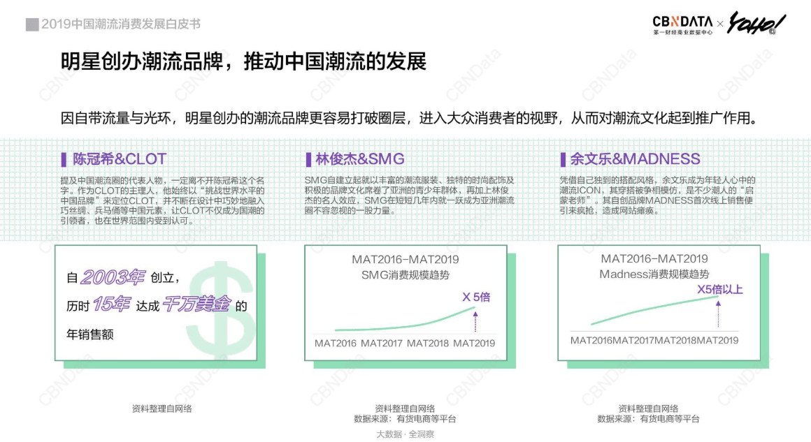 品牌|一件T恤卖600，偶像们做的潮牌割到“韭菜”了吗？