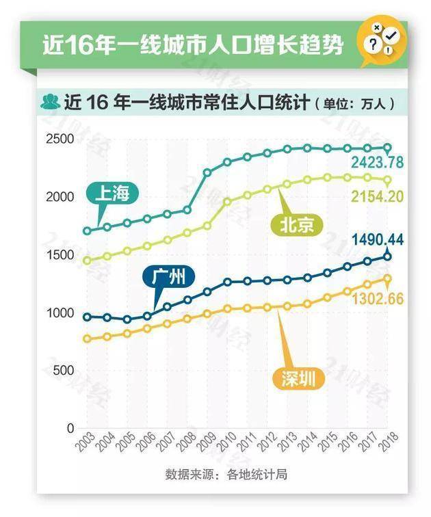 人口三低态势_吕梁三捷态势图