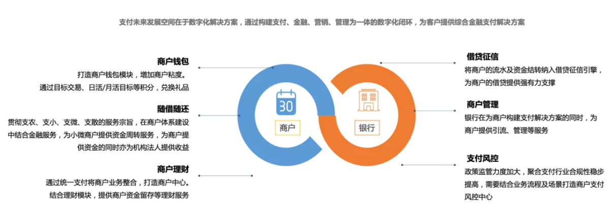 八卦爆料|中信网科优秀解决方案展评之聚合支付全链路精准营销