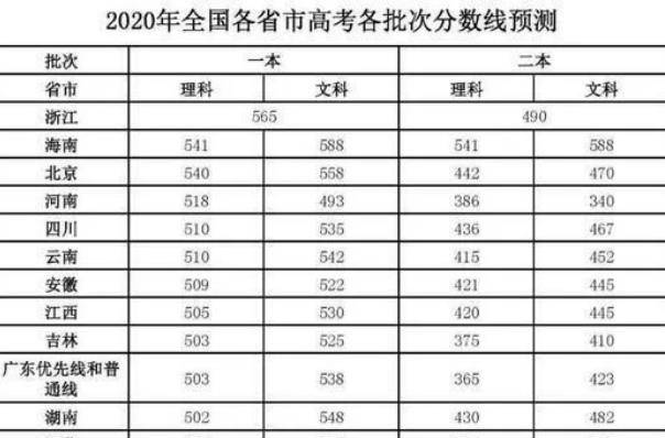 保定历年人口统计_保定市区历年规划(2)