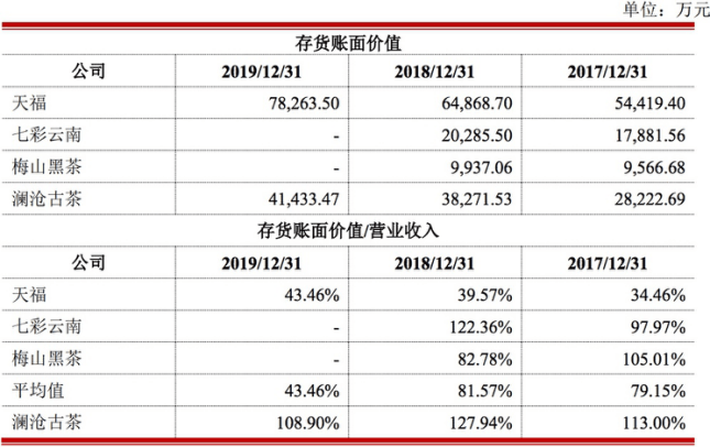 品牌|原创知名度不及小罐茶存货余额超营收，澜沧古茶冲击“茶叶第一股”机会多大？