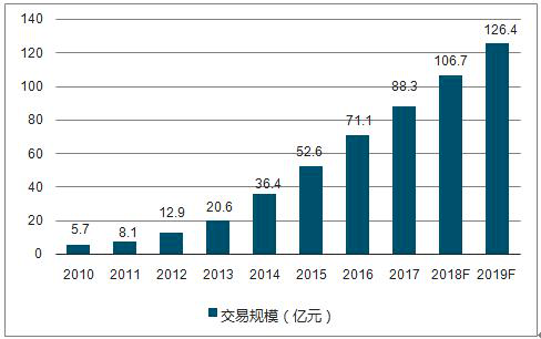 未来教育发展的必然趋势就是在线教育