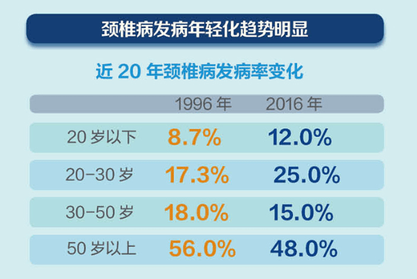 中国50岁人口多少亿_50岁女人(3)