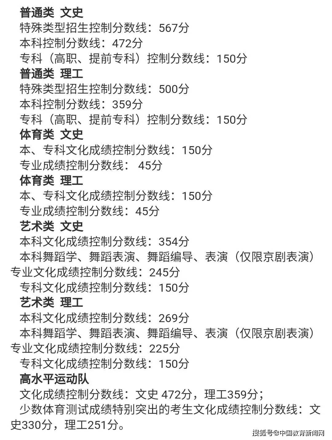 辽宁|刚刚，2020辽宁高考分数线公布！今日16时可查分