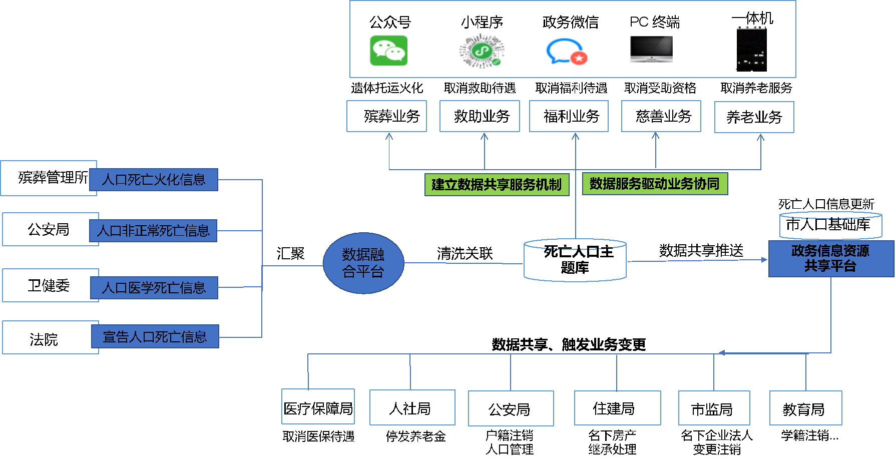 预警人口信息_公安预警信息(2)