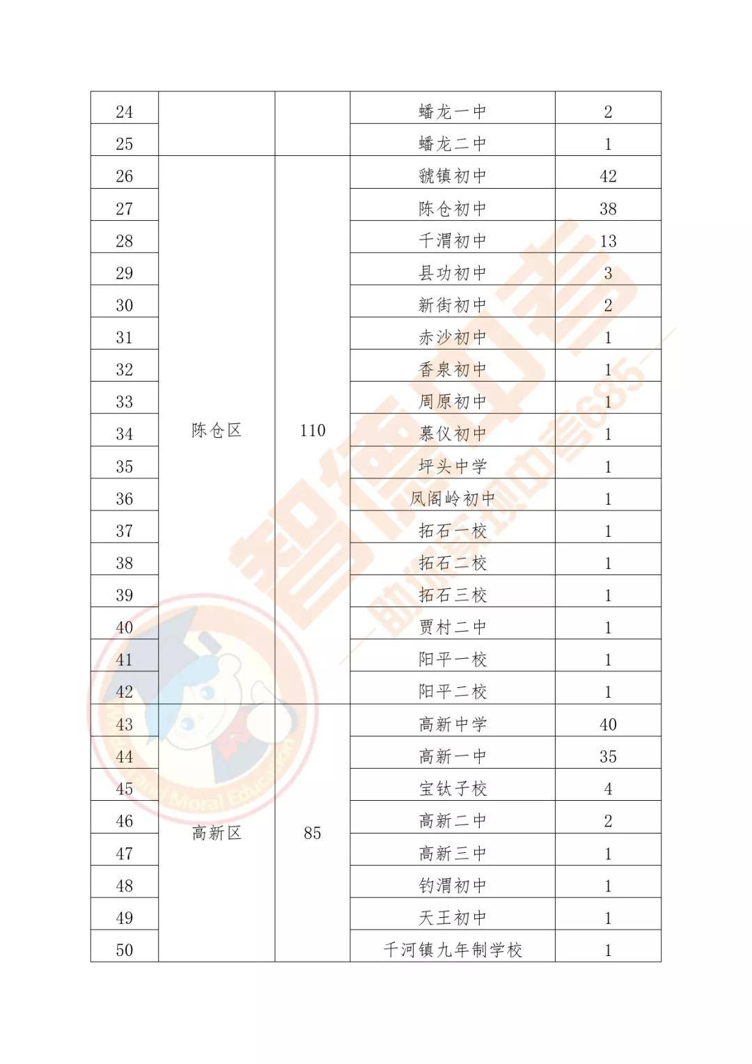 宝鸡市人口数量2020_宝鸡市2020年规划图