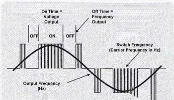 变频器是什么？变频器的道乐鱼电竞理是何如样？沿道来详明诠释(图2)
