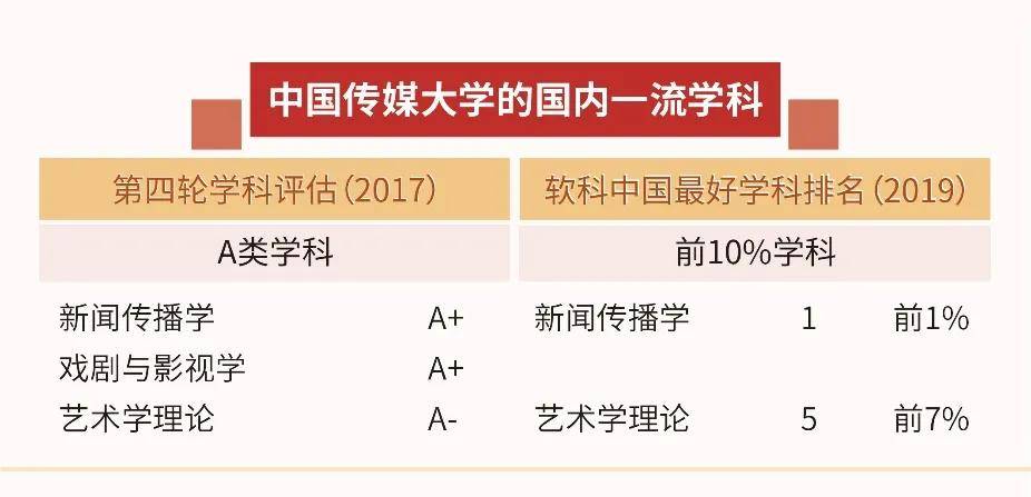 原创独家发布！2020软科中国大学排名系列：学科水平排名