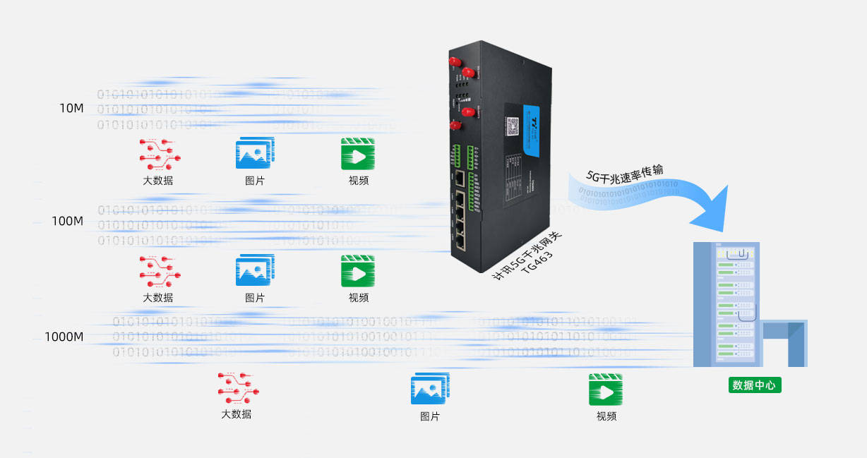 存储转发网关  第1张
