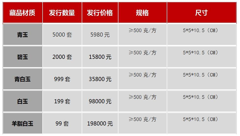 纪念建党百年,《吉祥如意·宝平印》由北京工美文化权威发行