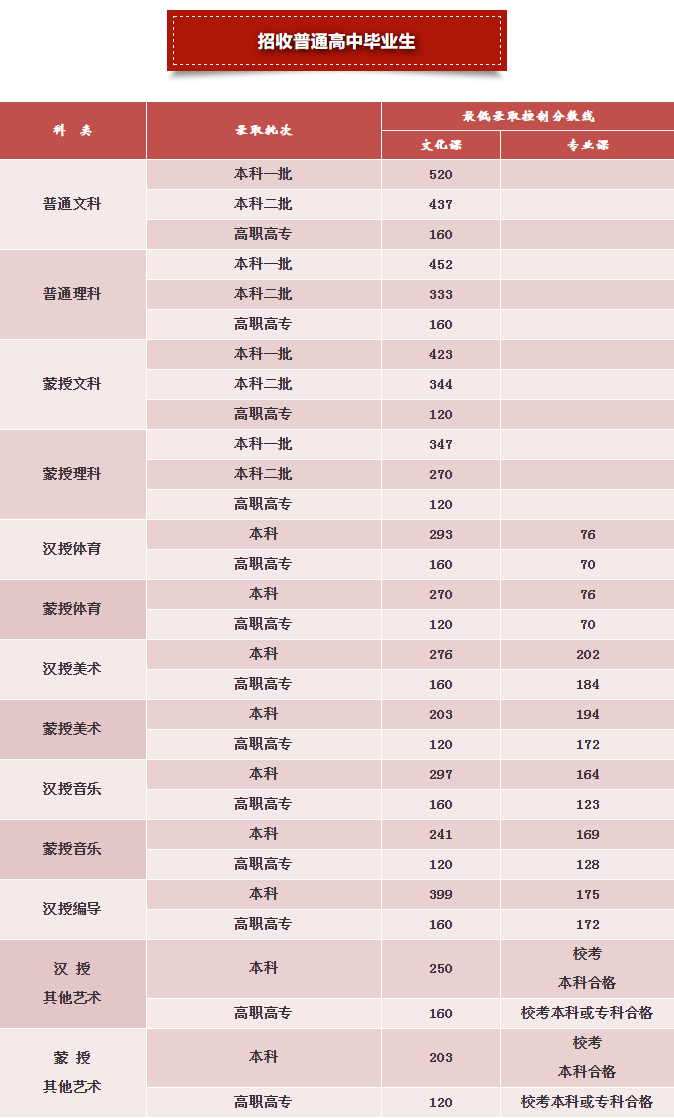 2020北海各区一季度g_2020北海潮汐表全图(3)