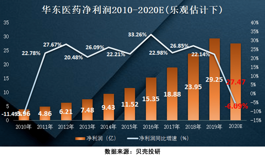 贝壳市盈率 ad18912082474c18bb607681a610bec8.png
