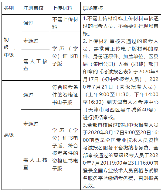 天津发布初、中、高级经济师考试报名时间（最新发布）