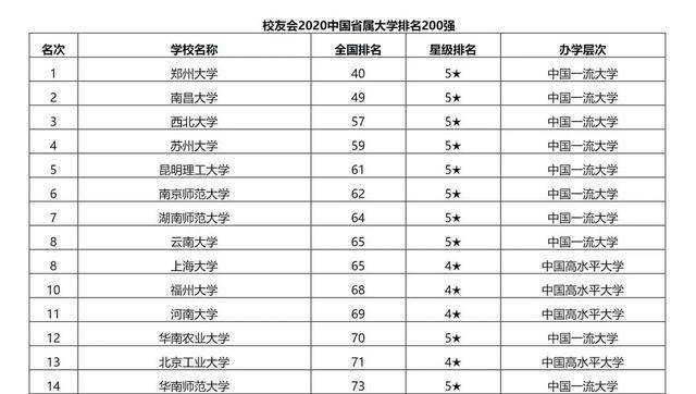 西北五省各市gdp排名2020_2020各省gdp排名图片(3)