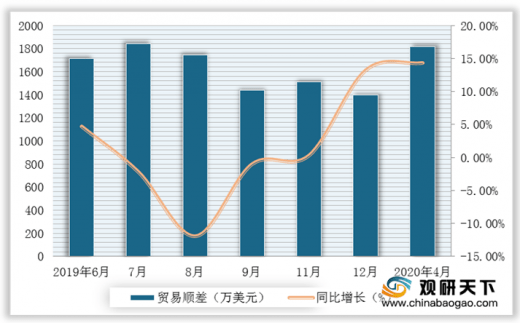 中国2020GDP与2019对比_中国2019年gdp总量(3)