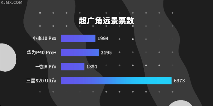 结果|科技美学万人盲测结果出炉，你的手机选对了没？