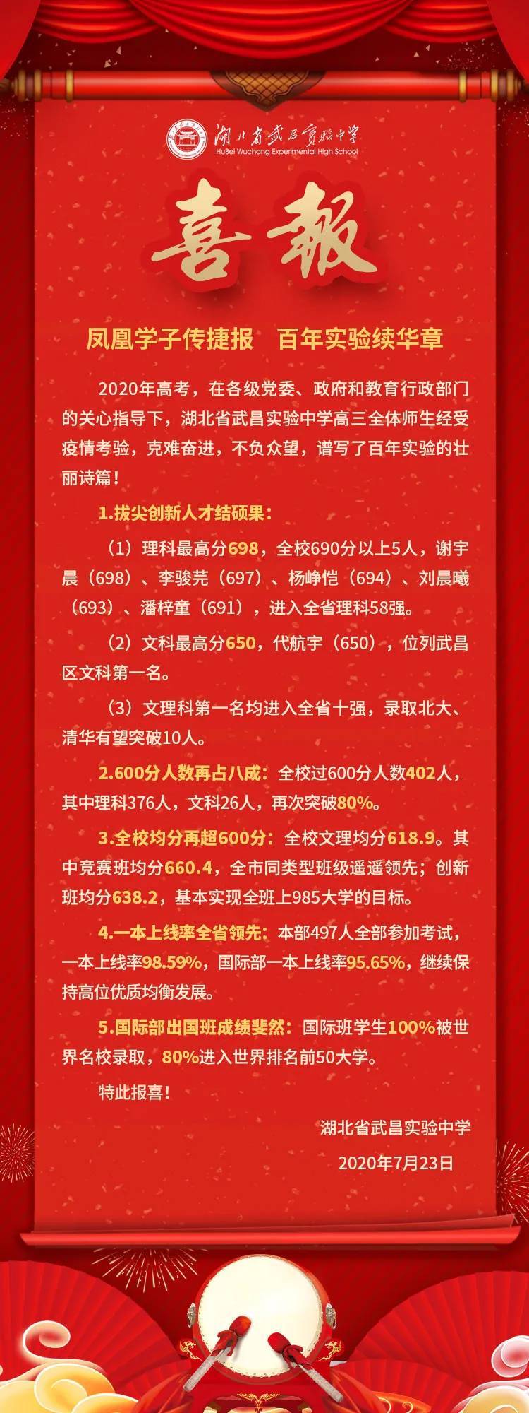 武汉各名高喜报来了!这份成绩单,漂亮!