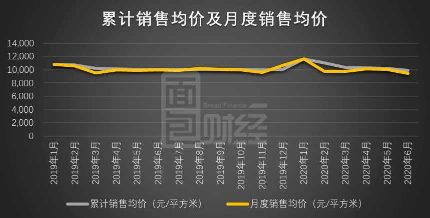 金额|中国奥园：上半年销售数据微降 6月销售面积、金额同比双提升