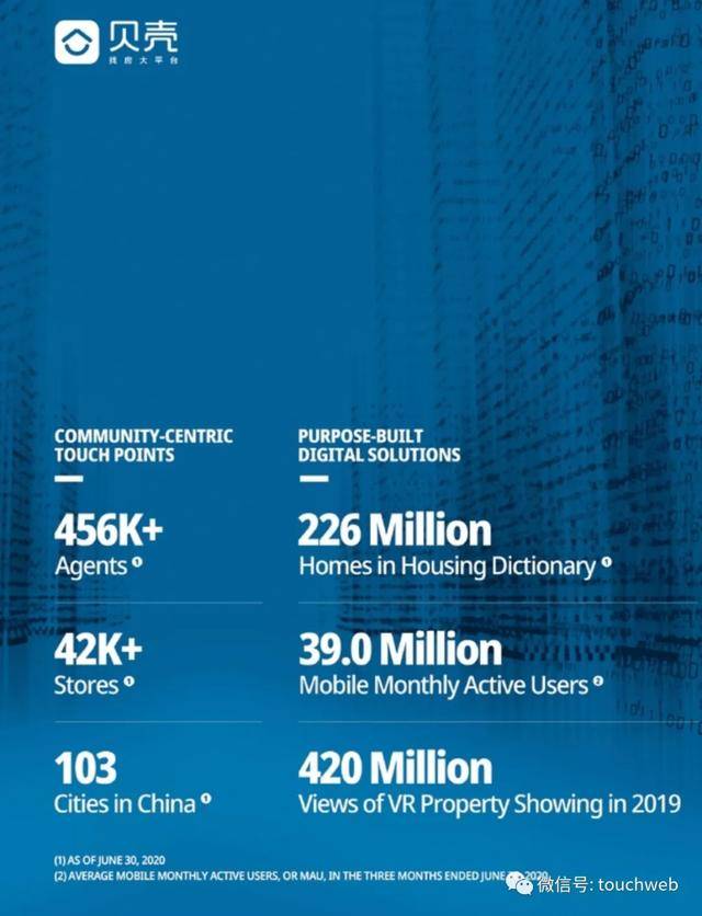 消息资讯|贝壳找房冲刺美股：去年营收460亿 腾讯软银高瓴红杉是股东