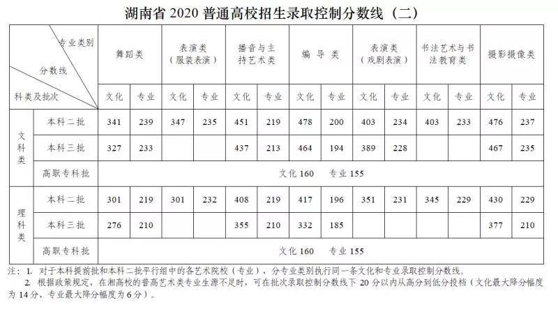 433分理科2020湖南排名_湖南省2020年普通高考(理科)档分1分段统计表(2)