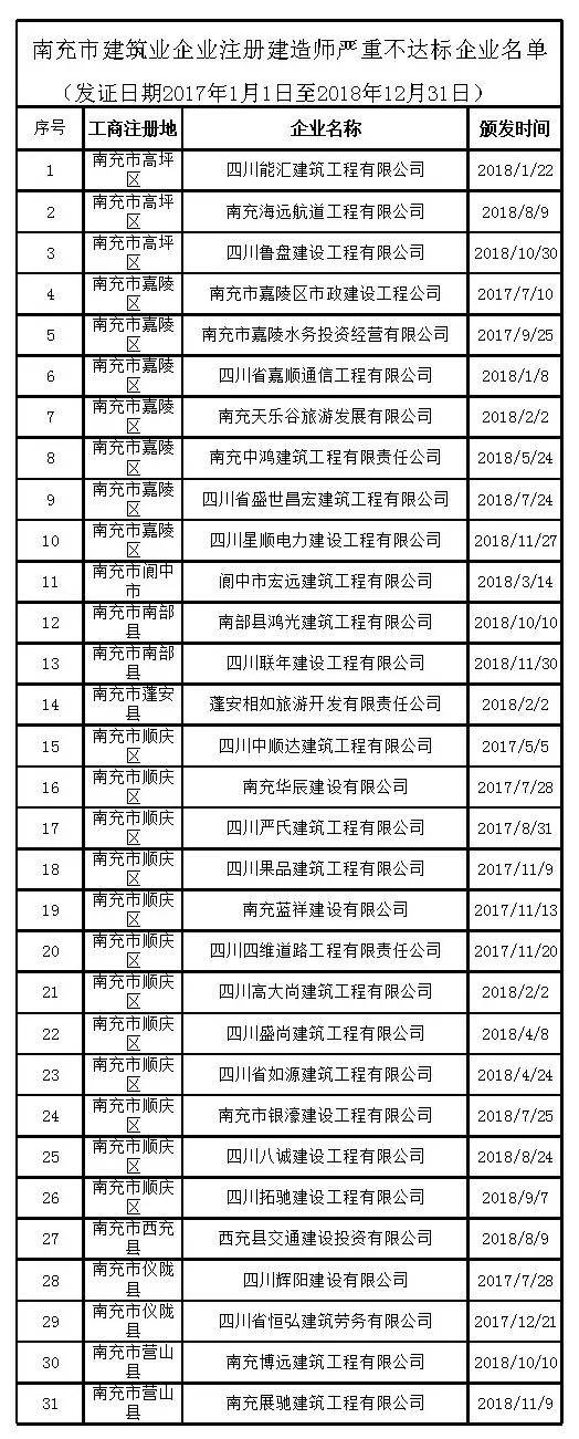 逾期仍未达标的,撤回其建筑业企业资质证书.