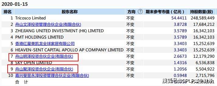 法狮龙|A股吊顶三强：友邦吊顶、奥普家居?、法狮龙的故事