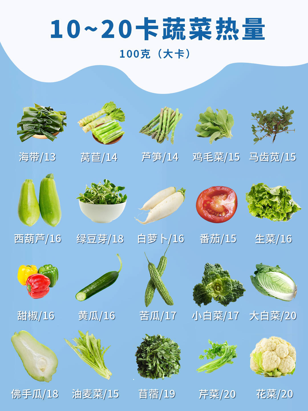 原创减脂蔬菜热量表《百科大全》——照着吃,不会错!