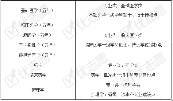 招生|南昌大学近年招生计划呈下降趋势！2020年招生这些专业有优势！