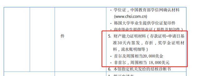 最新！韩国各领馆留学签证所需存款证明的细则
