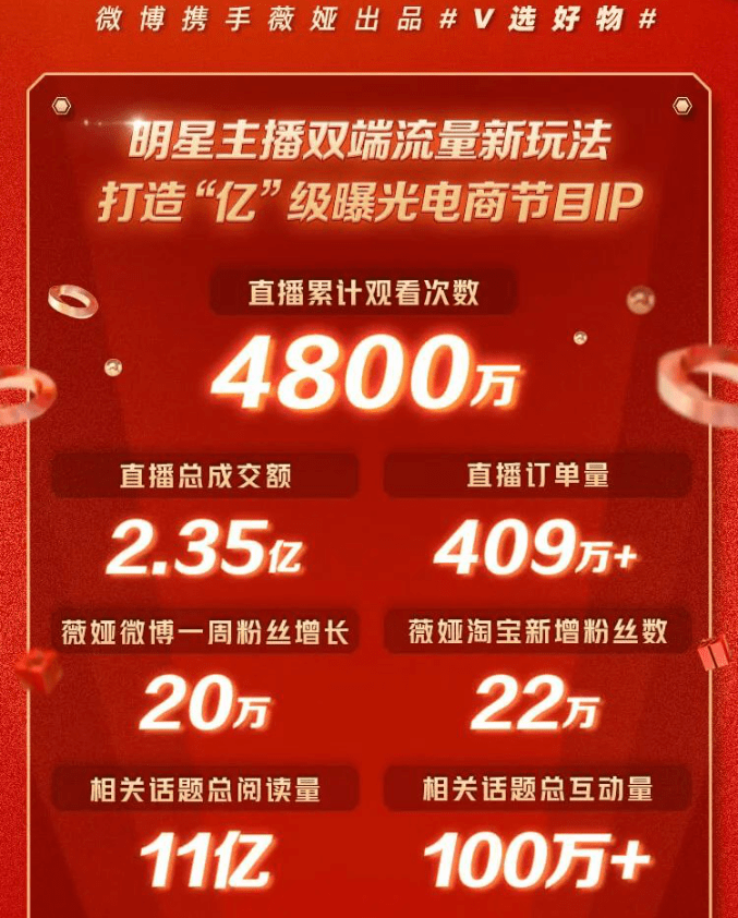 微博|微博电商——被你忽视的流量战场