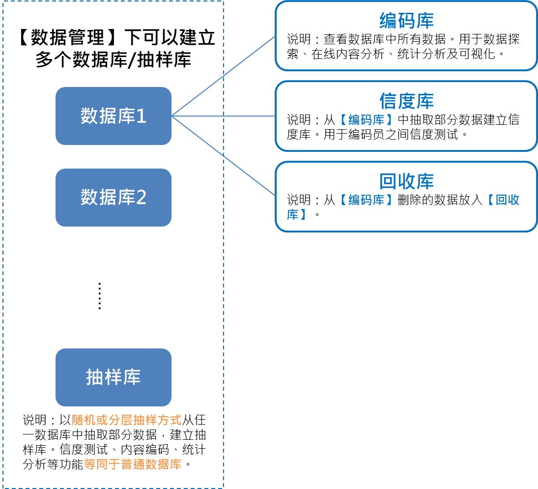 什么是数据的编码 89b49a1d3efa4dcdb7752f974893d20a.png