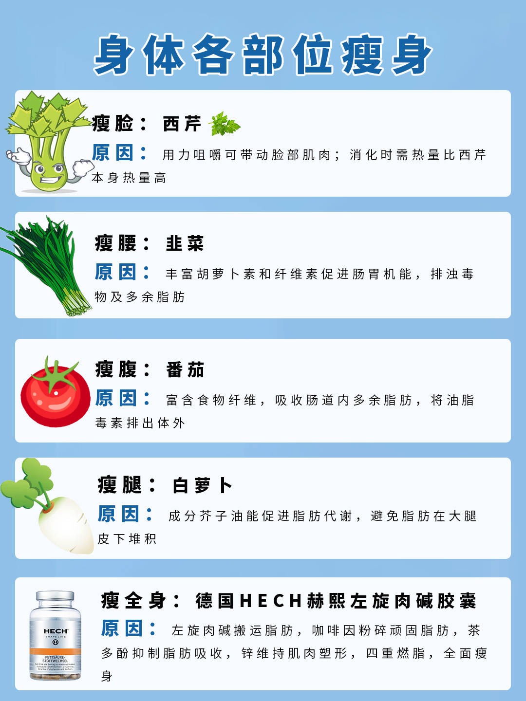 原创减脂蔬菜热量表《百科大全》——照着吃,不会错!