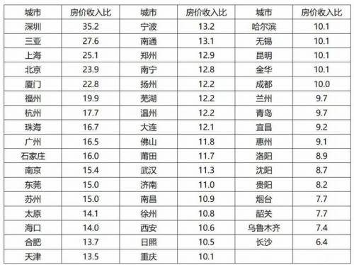一二三线城市排名_2021一二三线城市排名(2)
