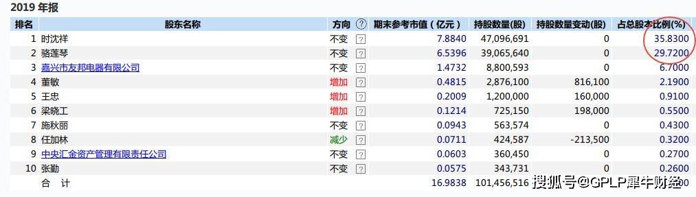 法狮龙|A股吊顶三强：友邦吊顶、奥普家居?、法狮龙的故事