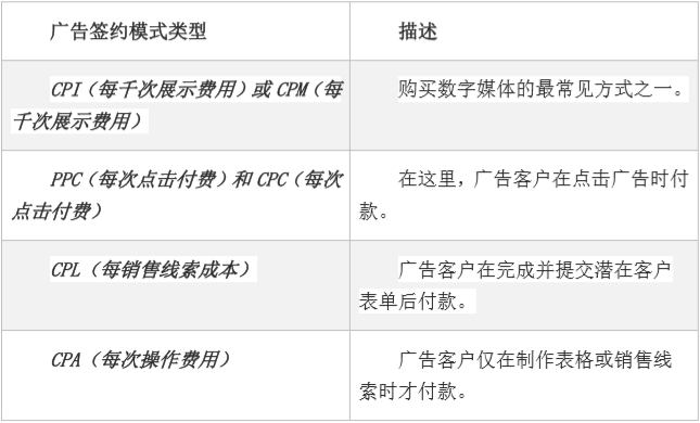 指标|企业需要关注哪些指标，来提升网站达到更好地效果？