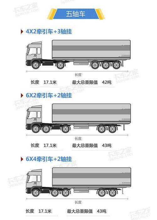 冷链运输买挂车,究竟选五轴车和六轴车,到底谁更赚钱?