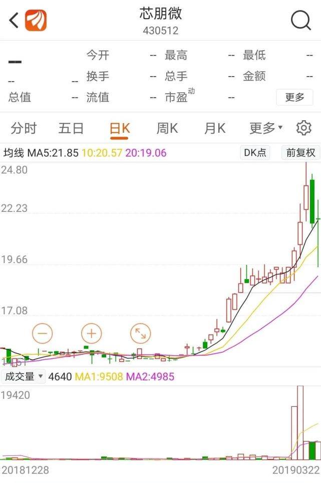 改革|张绍江：牛市逻辑下的新三板畅想