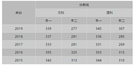 2020江苏理科343分在排名_刚刚!2020江苏高考分数线出炉!本一文科343分,理科