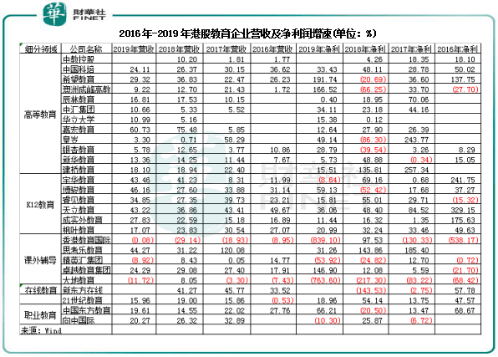 扩张|教育细分领域各有看点【行业一线】 K12高成长PK高教领域大扩张