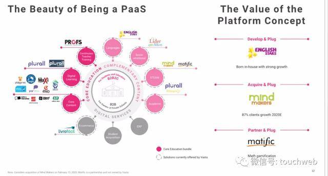 债券|巴西教育企业Vasta拟募资3亿美元：月底上市 路演PPT曝光