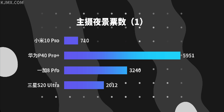 结果|科技美学万人盲测结果出炉，你的手机选对了没？