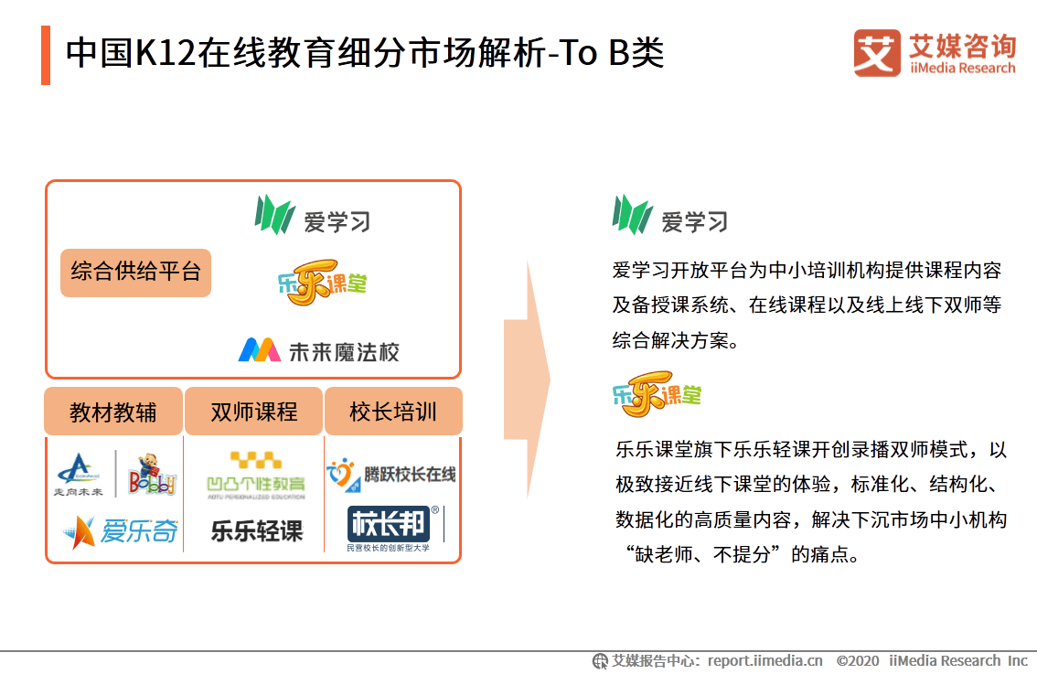 and|艾媒咨询|2020上半年中国K12在线教育行业研究报告