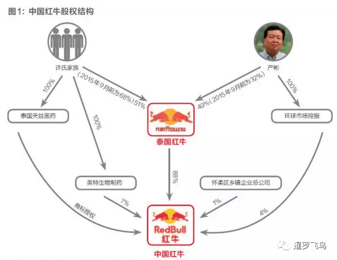 沃拉|撞死警察，神隐8年后，泰国红牛太子的所有指控被撤销