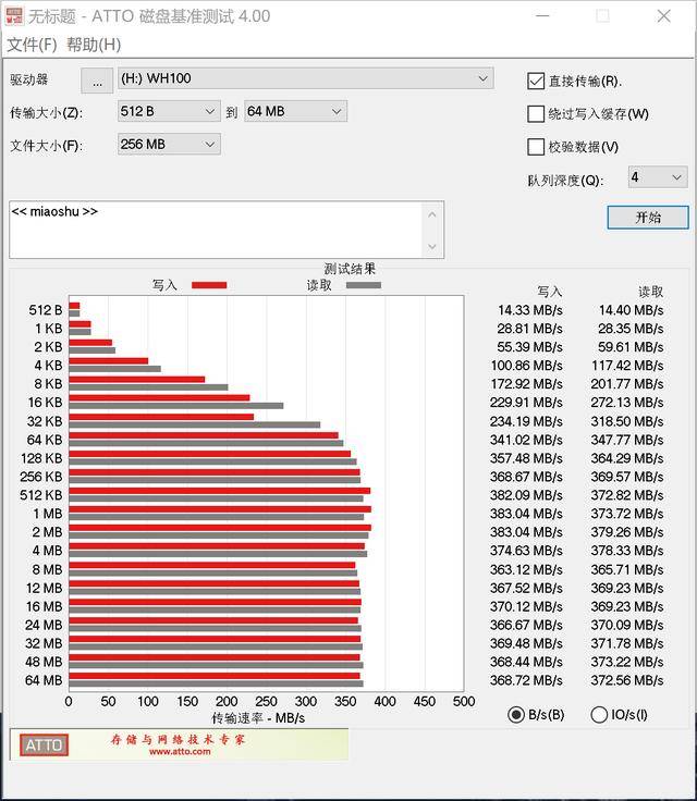 固态|时尚潮流先锋之作，ORICO玩涂戏曲系列高速移动固态硬盘体验