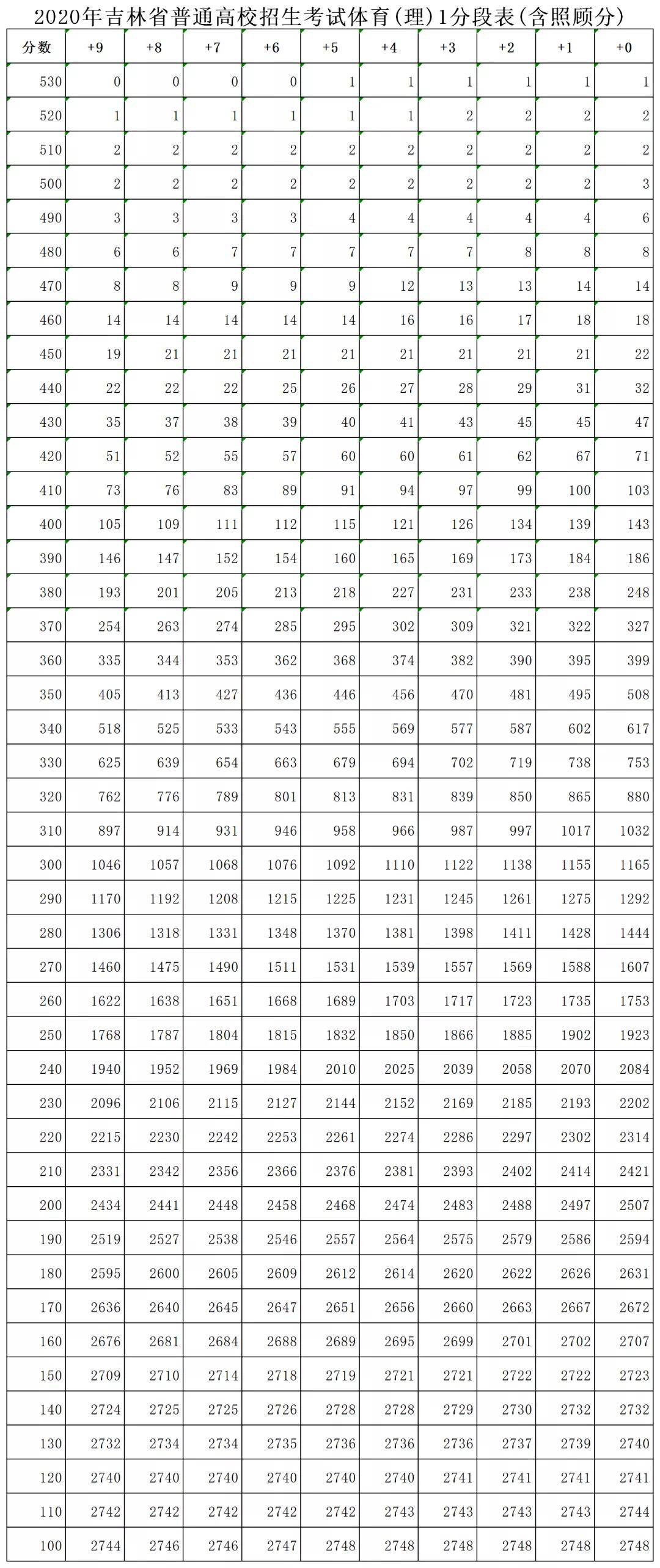 吉林省高中排名_吉林省实验高中图片(3)