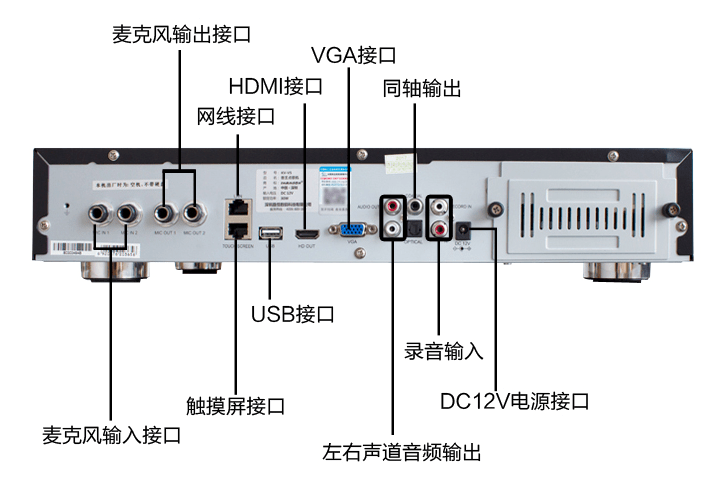 1),把点歌机的画面输出给投影仪或者是电视机(hdmi接口)