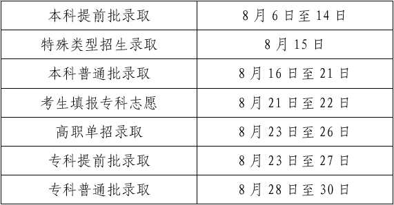 2020年北京高考分数线：普通本科436，700分以上考生80人