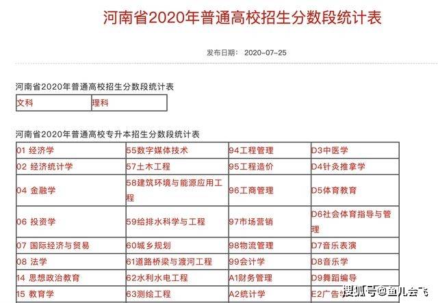 河南2020年高考排名_2020年河南省高考:文科录取分数线最高的